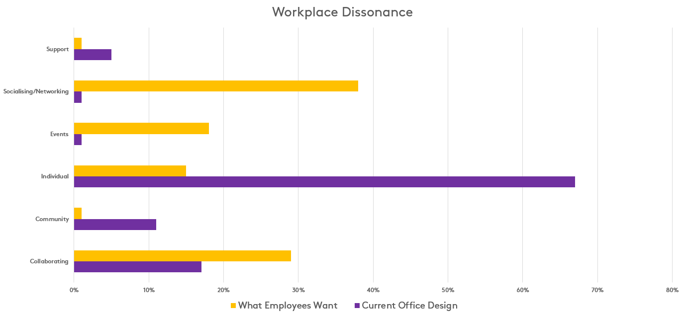 Workplace Dissonance: Nudge Theory